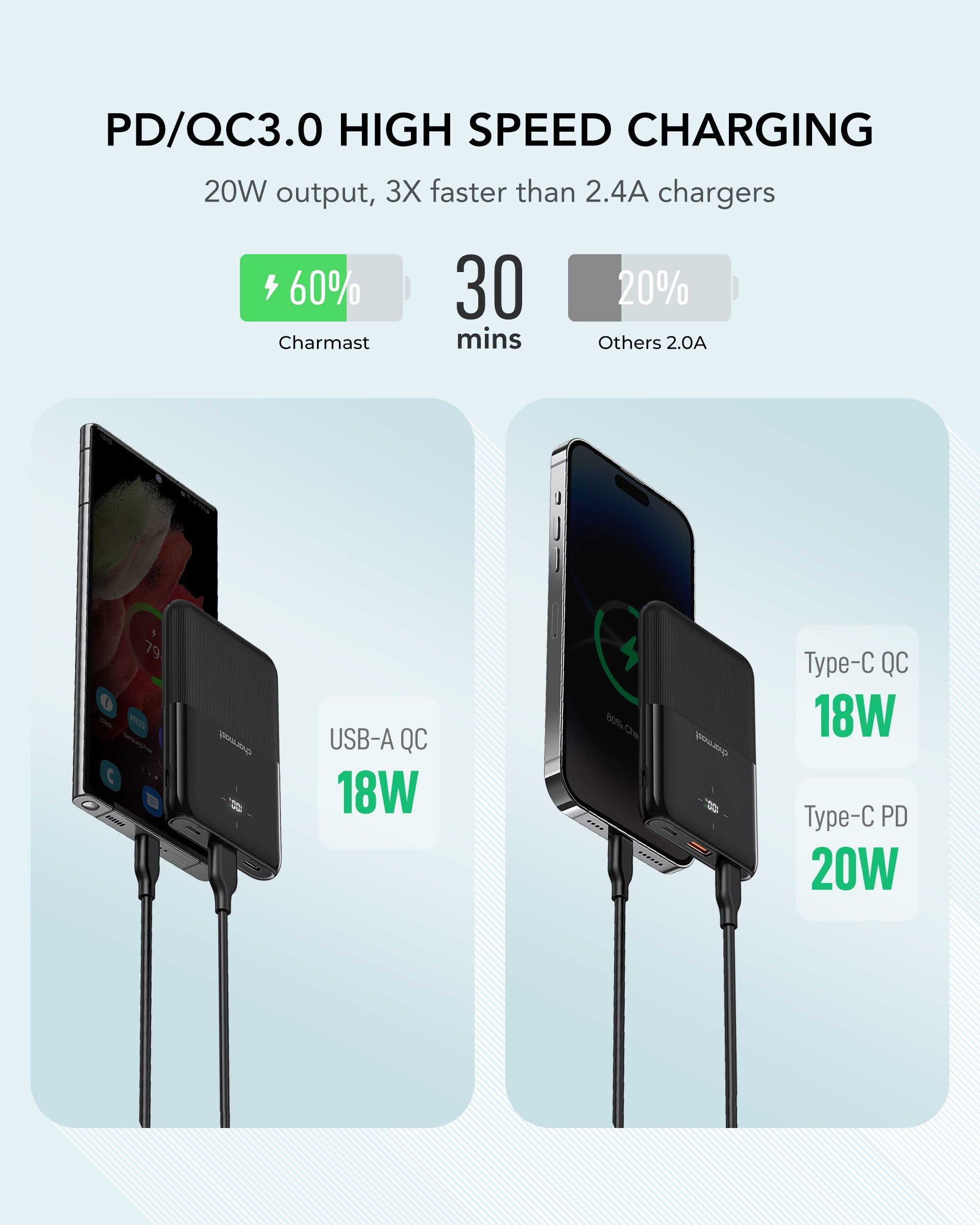 10000mAh PD20W Mini Fast Charging Power Bank with LED Display