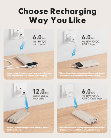 Charmast 20000mAh Power Bank with Built-in Cables | USB C Battery Pack
