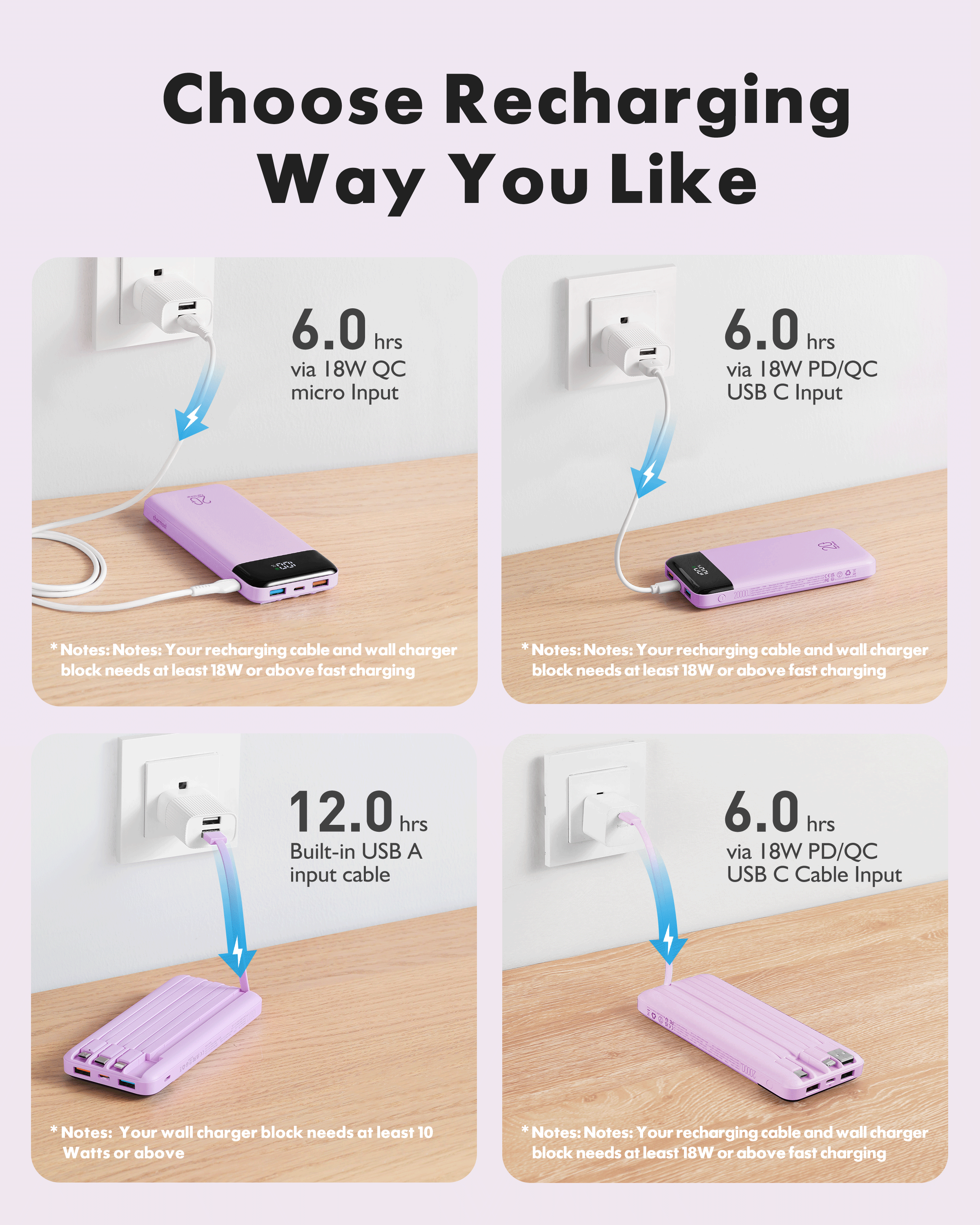 Charmast portable charger LED indicator lights explained
