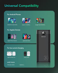 Charmast 30000mAh 20W Fast Charging Power Bank with LED Display